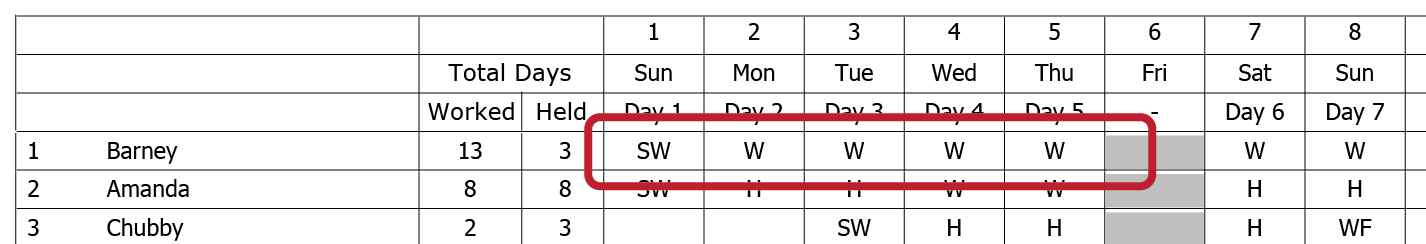 First 5 Days DOOD report